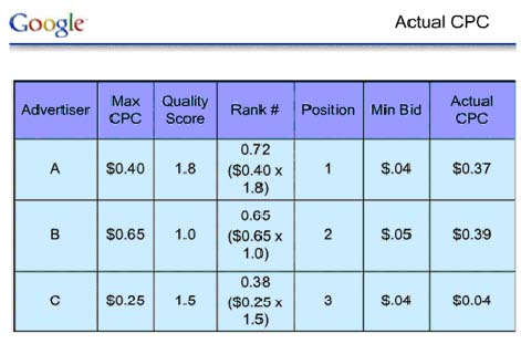 Adwords Quality Score